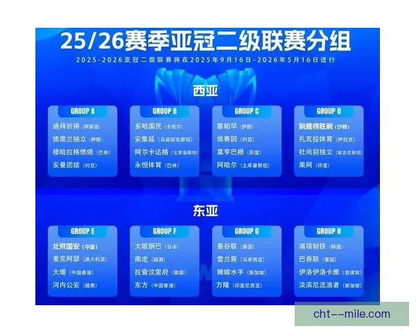 2026年亚冠精英联赛东亚区淘汰赛完整赛程正式公布