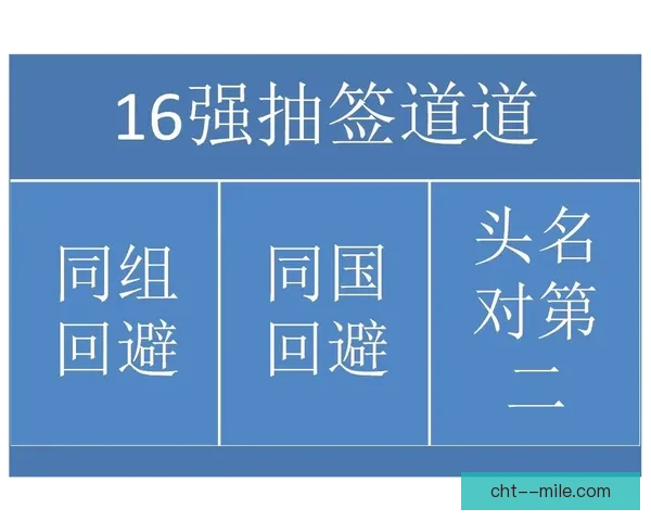 欧冠十六强附加赛本周焦点动态解读最后阶段走势暗藏转折悬念再起 欧冠十六强附加赛本周焦点动态解读最后阶段走势暗藏转折悬念再起